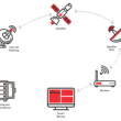 satellite internet installation