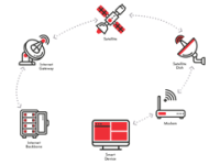 satellite internet installation